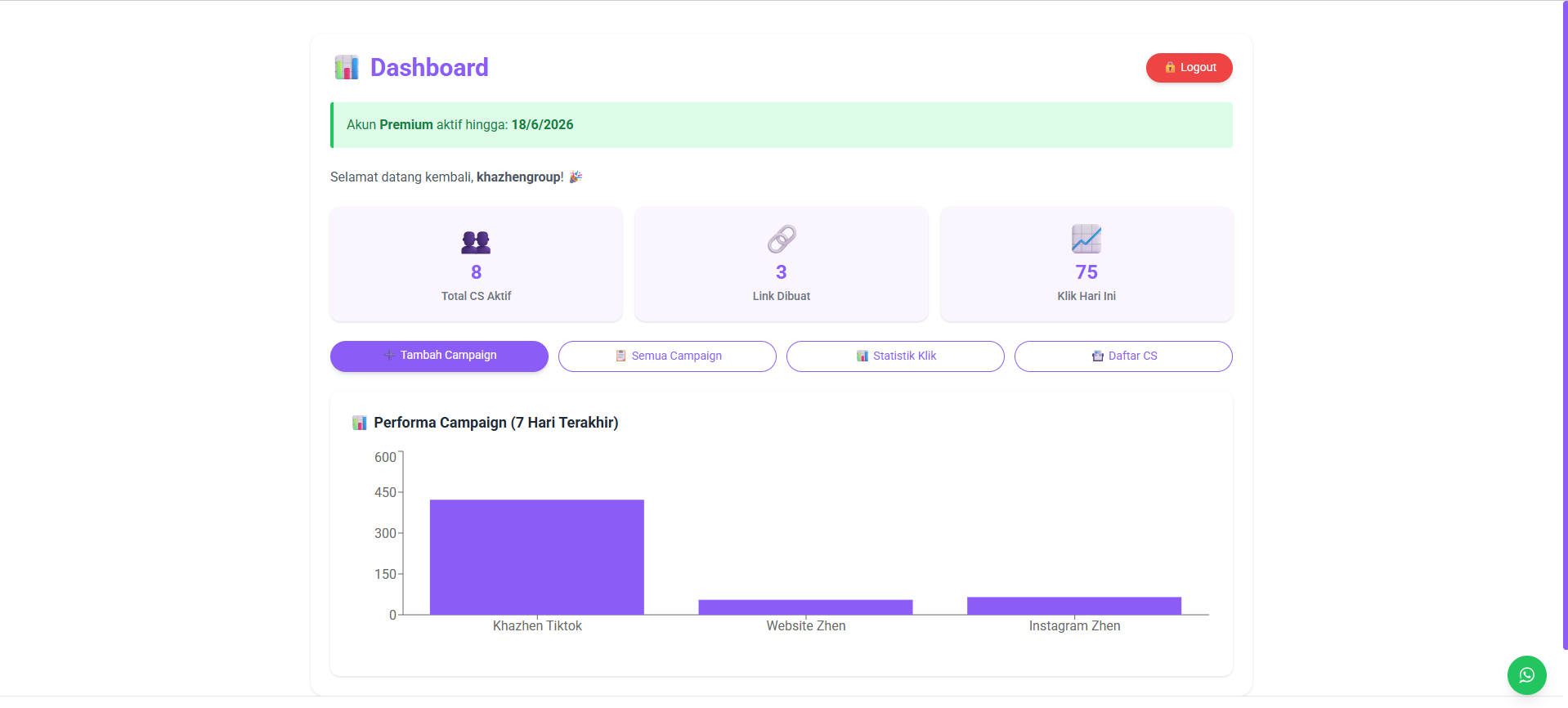 Dashboard utama Rotator WA Gratis dengan grafik performa klik