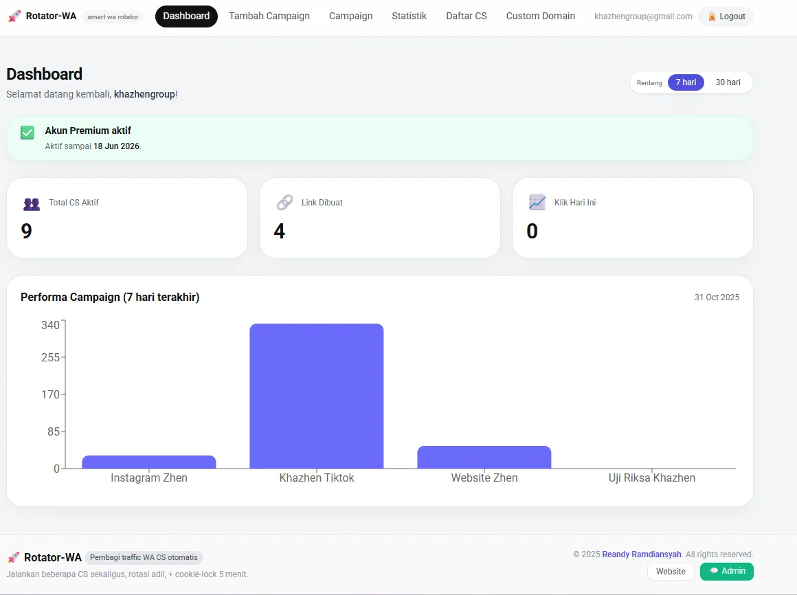 Tampilan dashboard Rotator WA Gratis